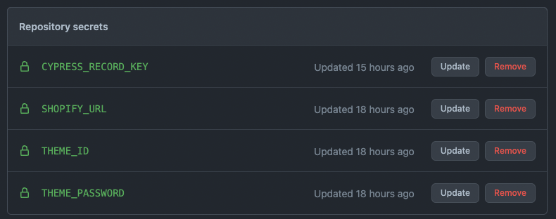 Screenshot from Action Secrets under the Github Settings Screen